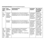 XenTari – gegen Buchsbaumzünsler & freifressende Schmetterlingsraupen
biohelp Garten & Bienen Der Botaniker