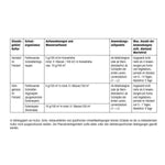 XenTari – gegen Buchsbaumzünsler & freifressende Schmetterlingsraupen
biohelp Garten & Bienen Der Botaniker